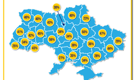 Every third Ukrainian has already chosen own family doctor