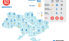 PHC Reform: 462 PHC providers signed agreements with the National Health Service of Ukraine during the second wave